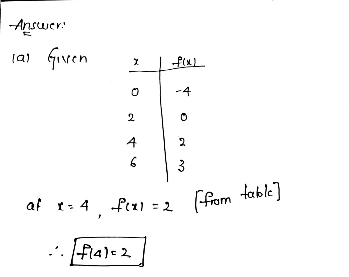 Algebra homework question answer, step 1, image 1